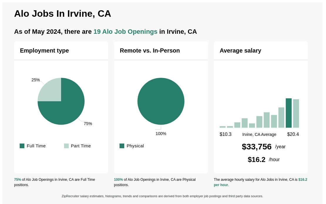 $16-$20/hr Alo Jobs in Irvine, CA (NOW HIRING) Mar 2024