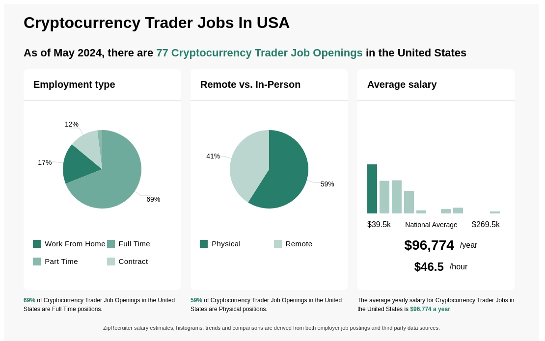 Mercado Bitcoin jobs, careers, overview, and news by VentureLoop