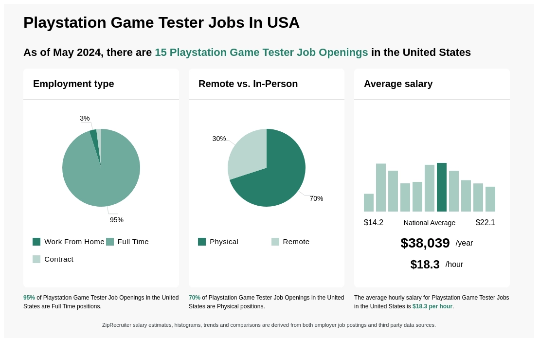 Online Gaming Stats  Online games, Video game tester jobs