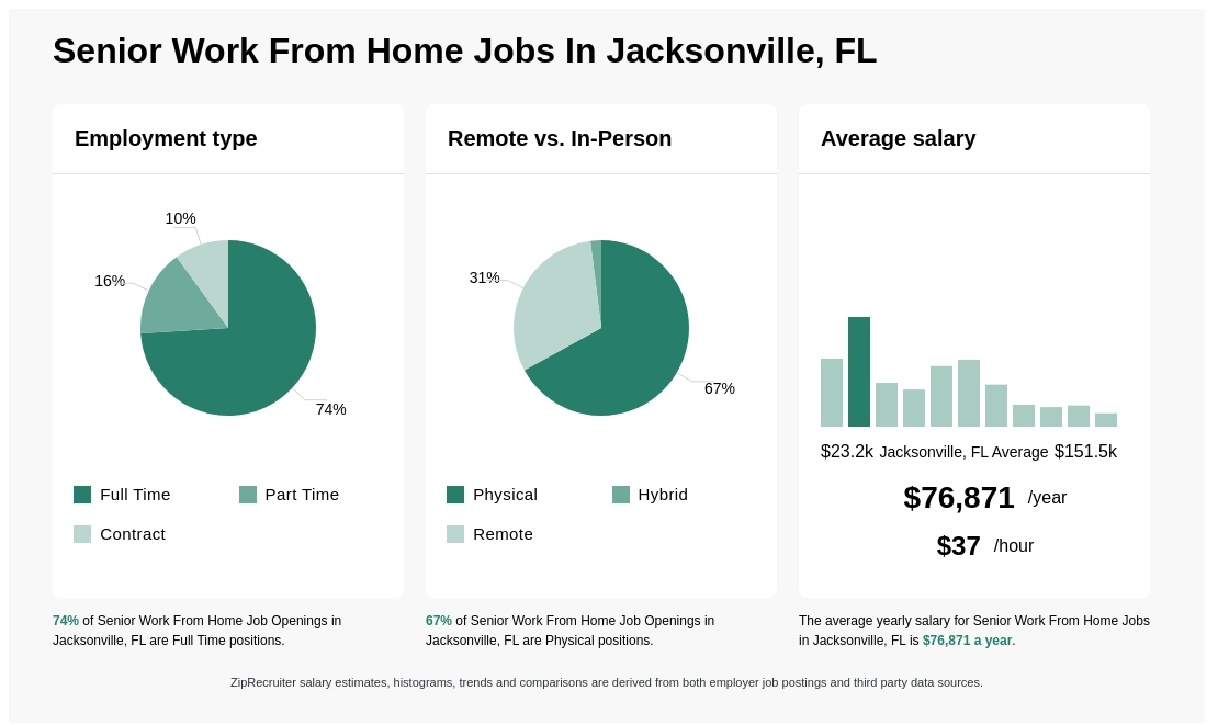 Senior Helpers Jacksonville