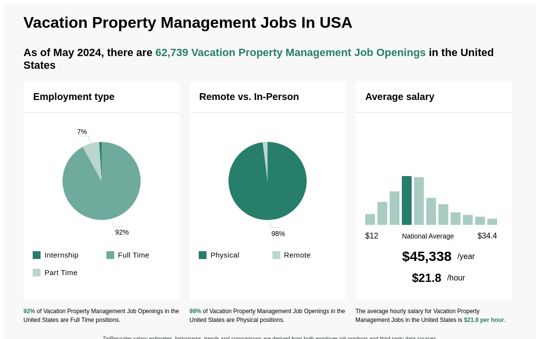 Property Management Careers in Wisconsin / Apply Today
