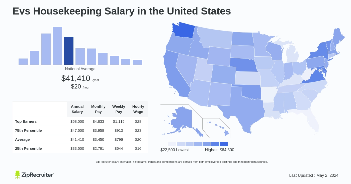 Evs Salary in Arizona: Hourly Rate (December, 2023)