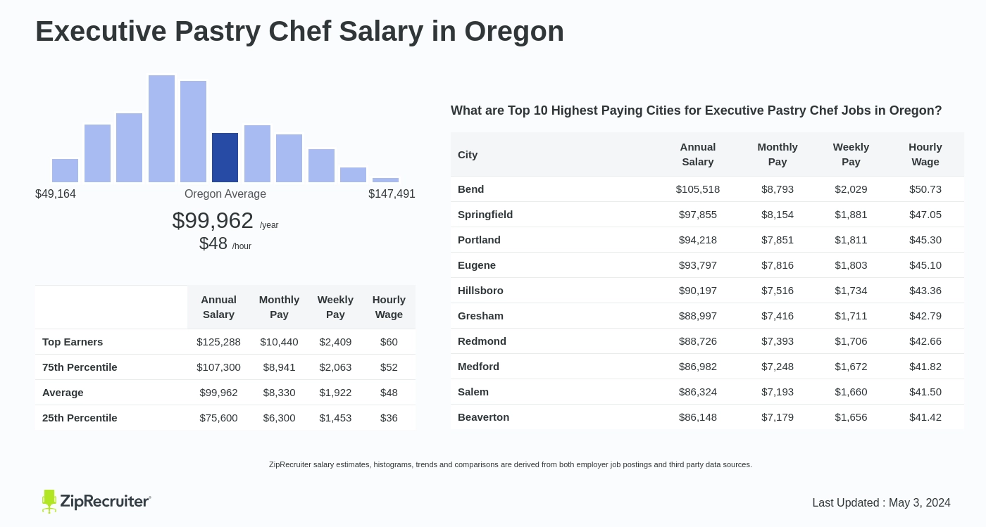 Priority Chef - Beaverton, Oregon, United States, Professional Profile