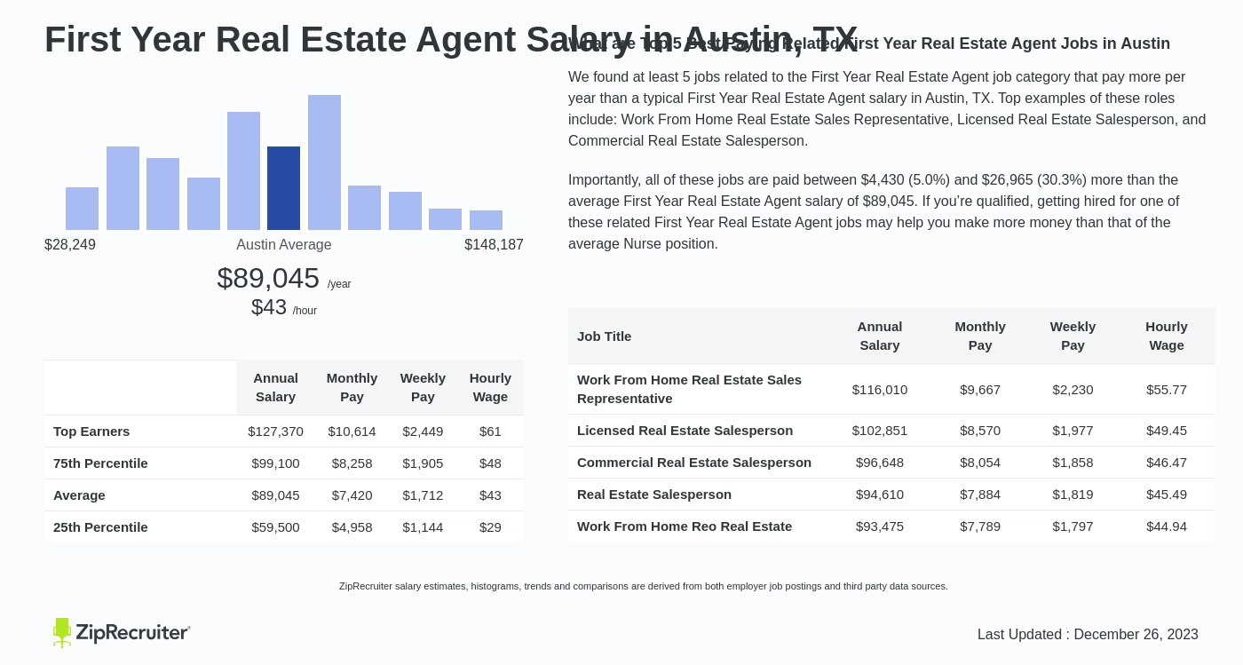 The Best Austin Real Estate Agents