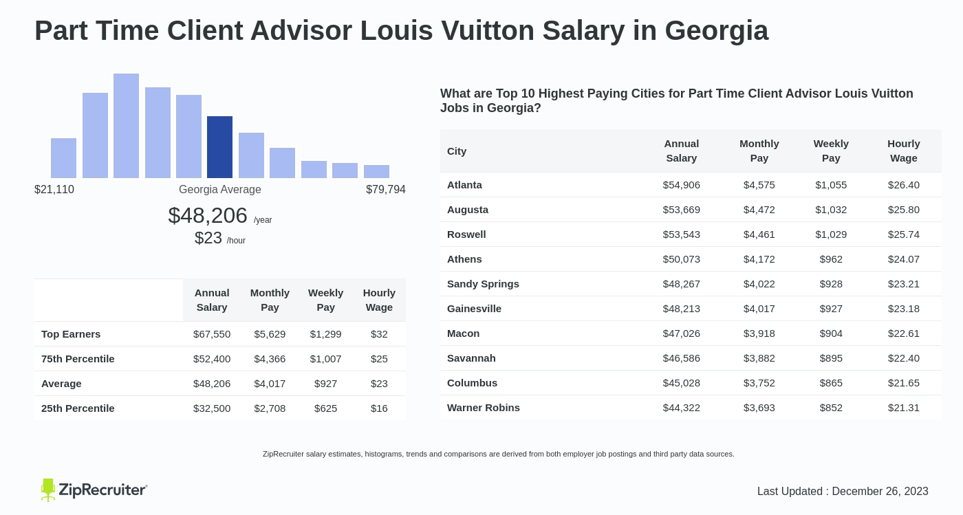 Louis Vuitton Jobs, Employment